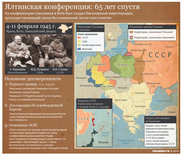 Уникальные архивные фото. Передел мира. Ялтинская конференция 1945-го 